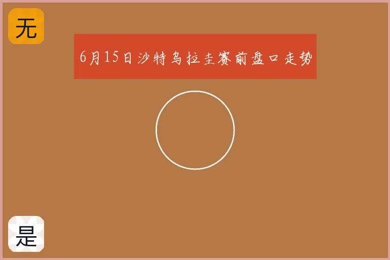 6月15日沙特乌拉圭赛前盘口走势